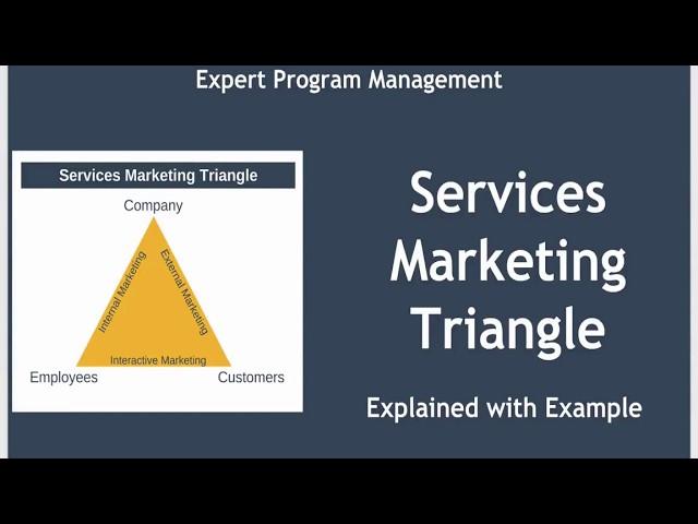 Services Marketing Triangle Explained with Examples