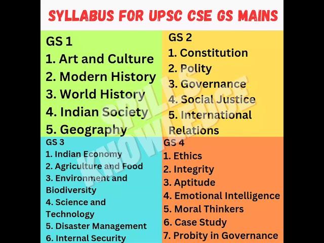 UPSC syllabus for CSE GS Mains #currentaffairs #viral #upsc #syllabus #mains #gk #gkinhindi