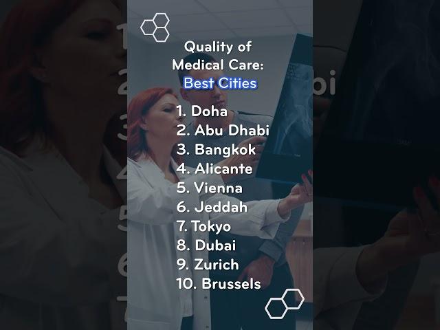 Quality of Medical Care:  Best Cities