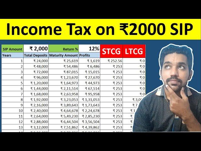 Income Tax on ₹2000 SIP Returns | Mutual Funds Taxation Calculation in Hindi