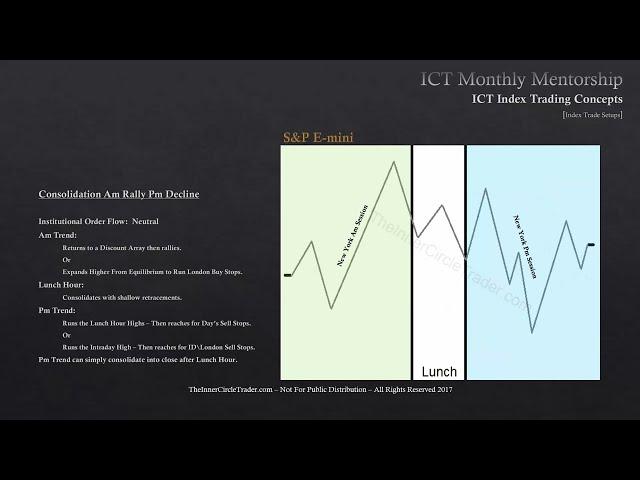 ICT Mentorship Core Content - Month 10 - Index Futures - Index Trade Setups