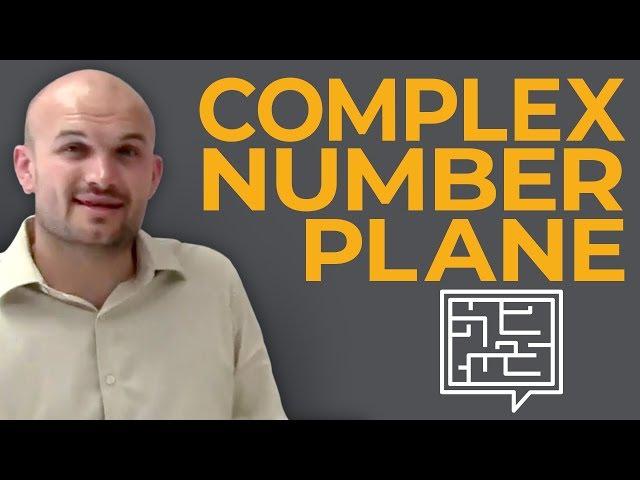 What is the complex number plane