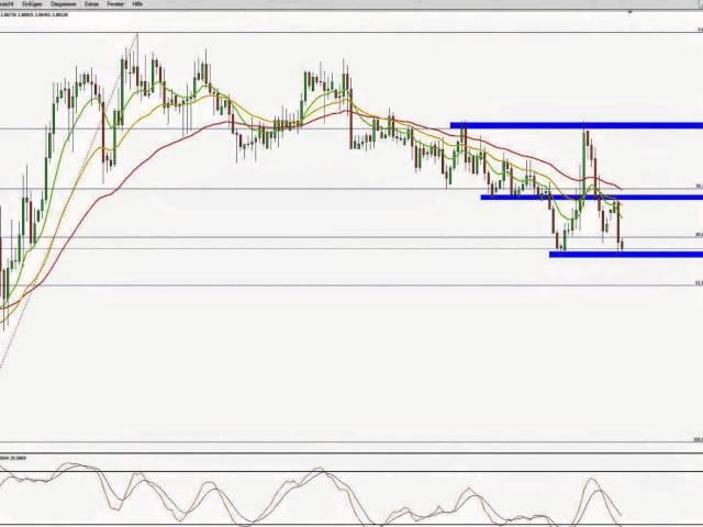 Forex-Setup-EURTRY-H4