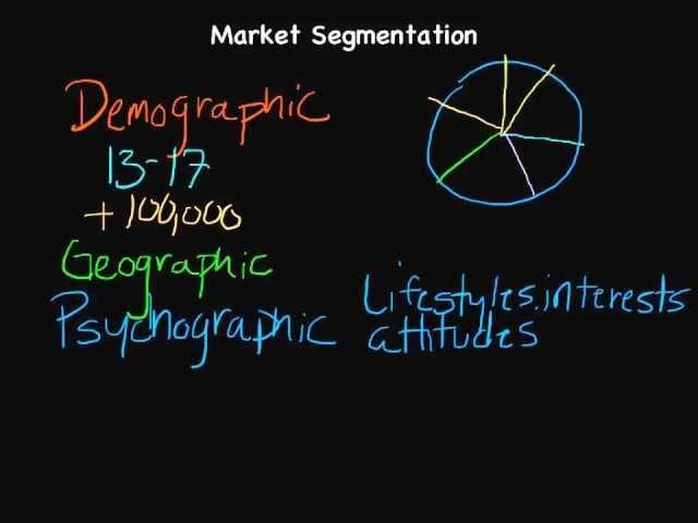 Market Segmentation