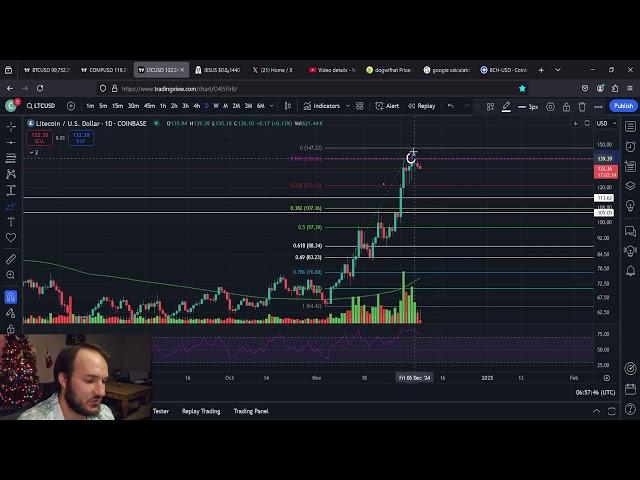 Litcecoin LTC: Dont Hate, Consolidate