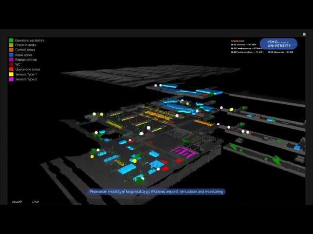 Pedestrian Mobility in Large Buildings