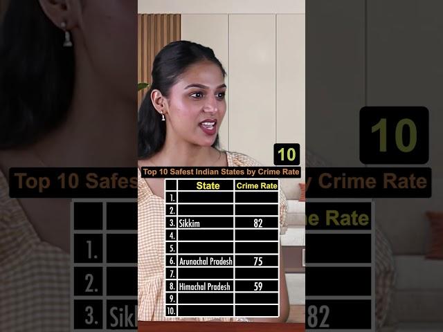 Top 10 Safest Indian States by Crime Rate | Anurag Aggarwal