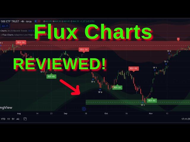 Flux Charts REVIEW (REAL USER)