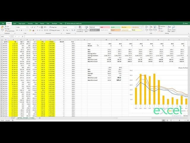 How to calculate Support and resistance level of share price in Microsoft Excel with formulas