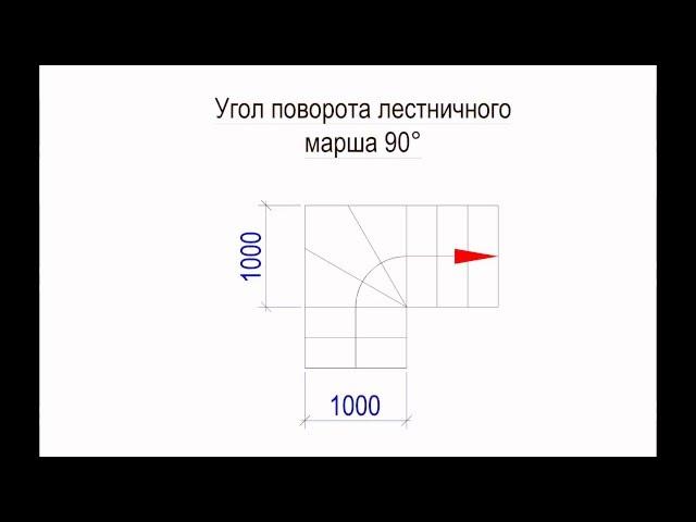 расчет забежных ступеней при повороте лестничного марша на 90 градусов