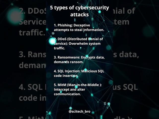 5 types of cybersecurity attacks