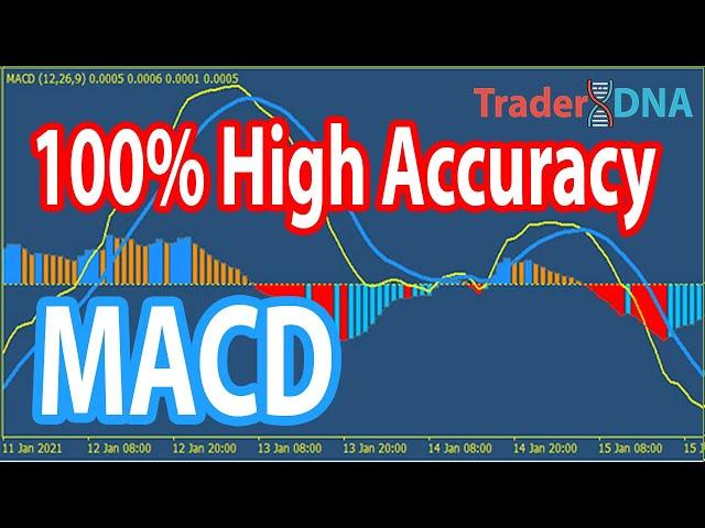  "MACD Double Divergence" The Ultimate MACD Patterns Trading Course