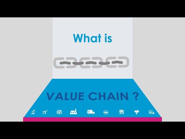 What is value chain ?