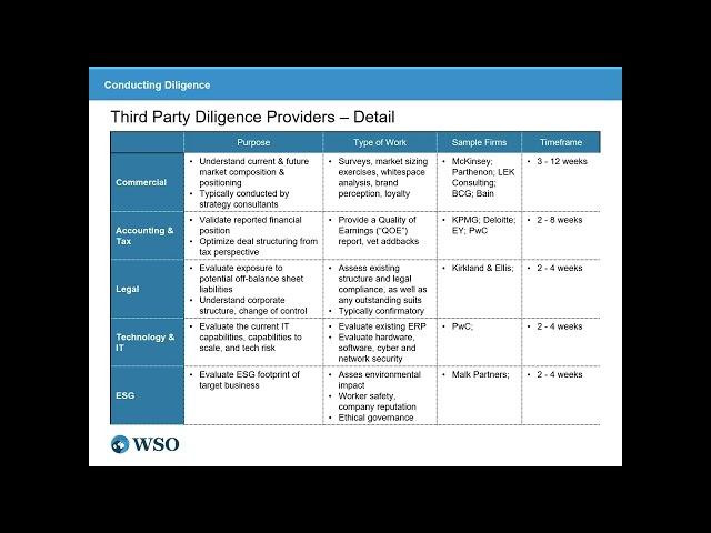 WSO- Wall Street Oasis  Private Equity Deals Process - 4 4 Third Party Providers