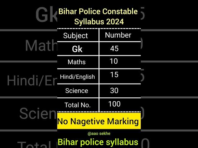 Bihar Police Constable Syllabus 2024 // Bihar police New Syllabus 2024 #viral #shorts #bihar #police