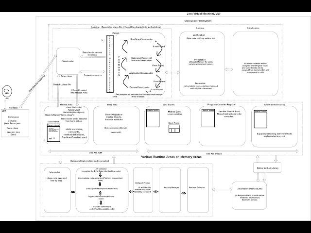 Java Virtual Machine (JVM): Everything You Need to Know