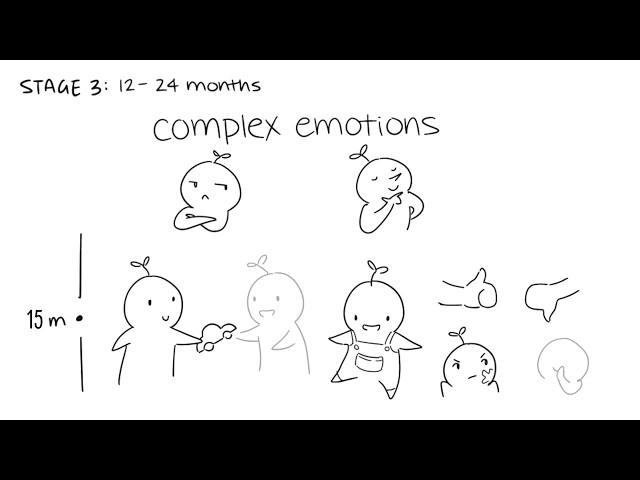 The 3 Stages of Emotional Child Development