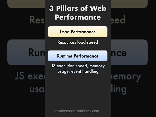 3 Pillars to Boost Your Web Performance: Load Performance, Runtime Performance & Render Performance