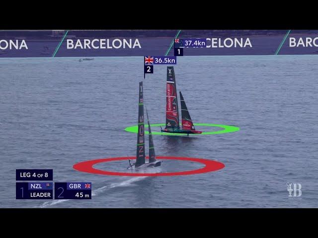 America's Cup Match: Race 2 Summary