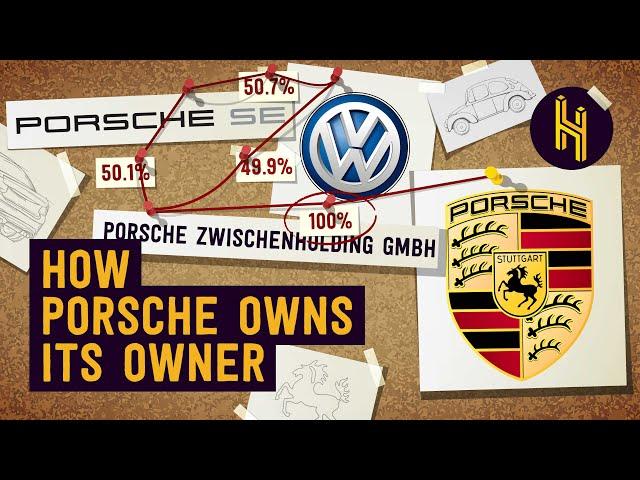 How Porsche Owns Volkswagen and Volkswagen Owns Porsche