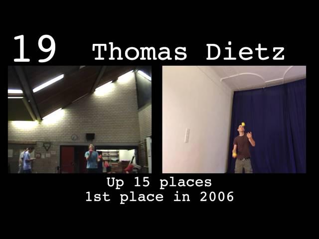 Top 40 Jugglers of 2013 with director's commentary
