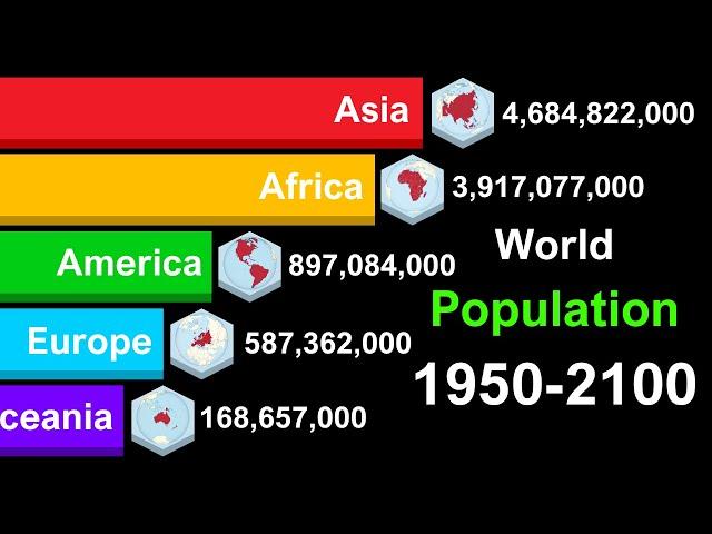 World Population by Continents 1950-2100 | History & Projection