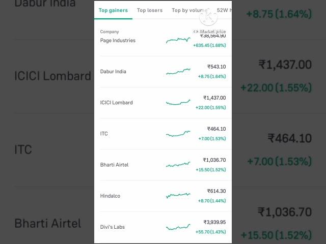 top gainer looser share market analysis 28 dec #stocks #topshare#sharemarketanalysis