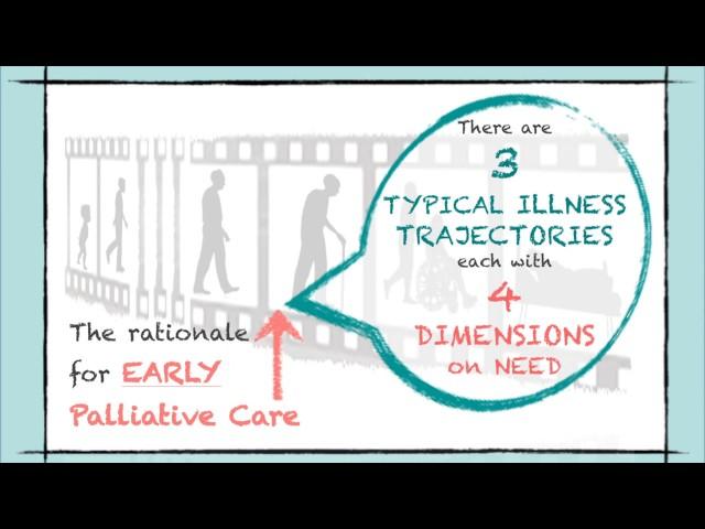 Palliative care from diagnosis to death