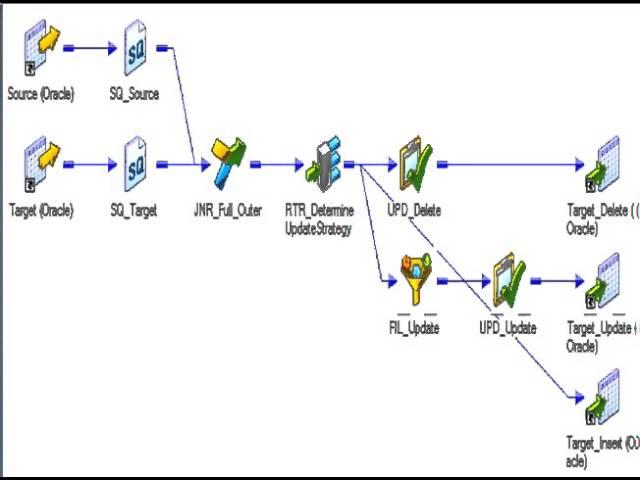 Best Informatica online training in India, Canada, Usa, Uk