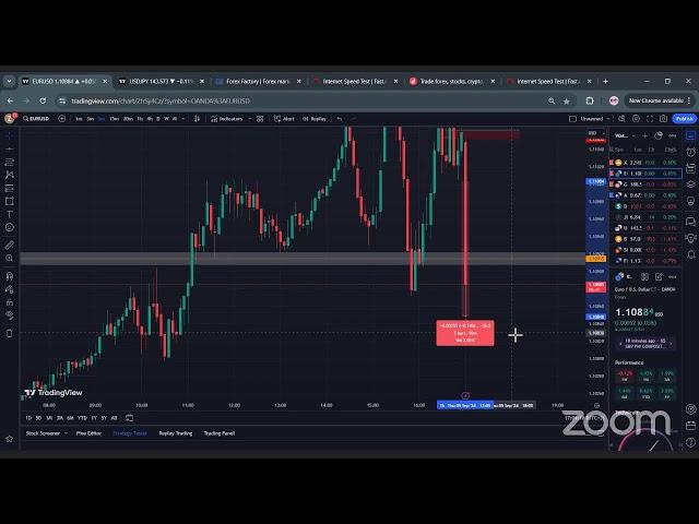 PART2: Forex Trading Unemployment Claims 5th Sep 2024