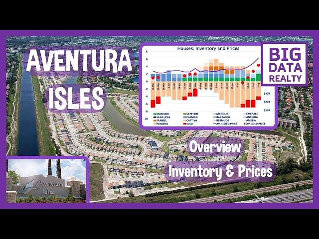 AVENTURA ISLES EXPOSED - The Shocking Truth About Miami's Hottest New Community!