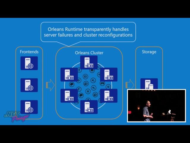 Sergey Bykov - Orleans: Rails for the Cloud - .NET Fringe 2017