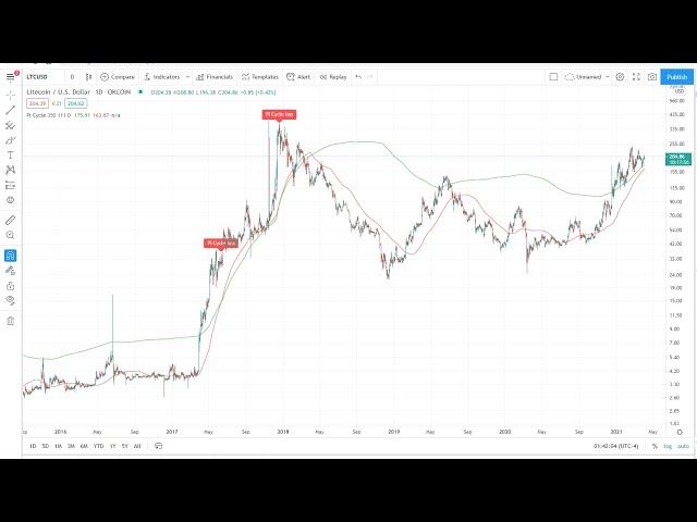 比特币价格分析 用Pi 图测2021 牛顶 !