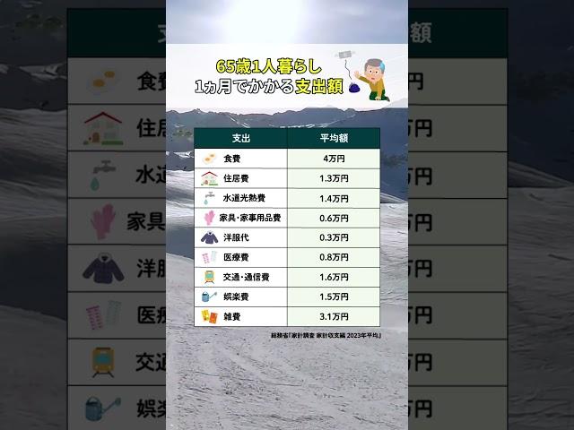 【意外と知らない】老後一人暮らしにかかるお金 #生活費 #老後資金 #年金 #貯金 #老後2000万円