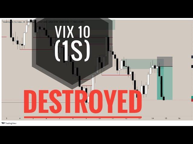 VOLATILITY 10 (1S) DESTROYED.