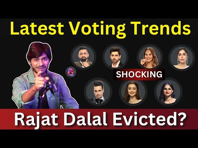 Bigg Boss 18 Latest Voting Trends कौन हैं Top? Rajat Dalal Evicted?