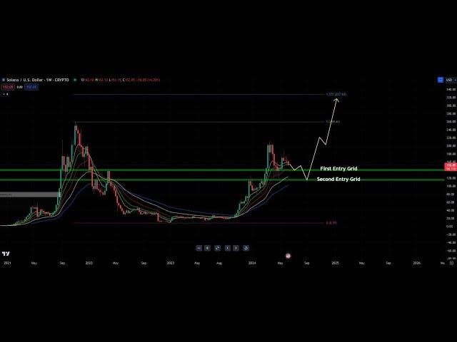 BITCOIN UPDATE , SOLANA UPDATE !