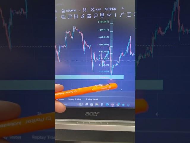 بهترین اوردر بلاک برای ترید
