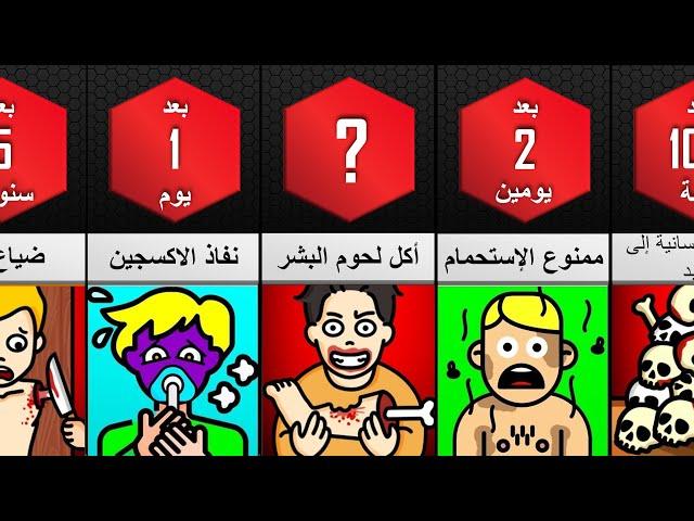 ماذا لو بلغ عدد سكان الأرض 1 ترليون نسمة ؟ ماذا سيحدث؟