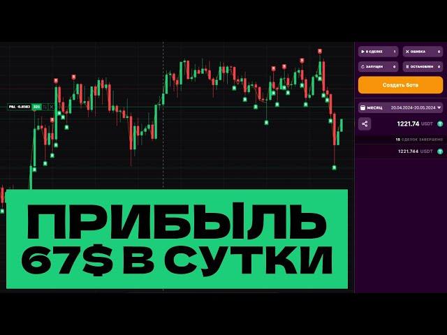 ЛУЧШИЙ ТОРГОВЫЙ БОТ НА VELES ДЛЯ BYBIT. ПАССИВНЫЙ ДОХОД В КРИПТОВАЛЮТЕ