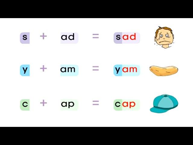 Short vowel Sounds - ad  -am  -ap