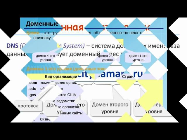 Доменные зоны. Серверы.