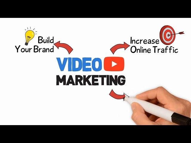 Video Marketing Toronto | Video Production Toronto | Media Glance