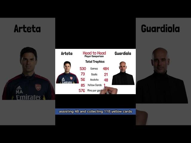 Mikel Arteta VS Pep Guardiola - Best Football Player / Manager? #arsenal #manchestercity #guardiola
