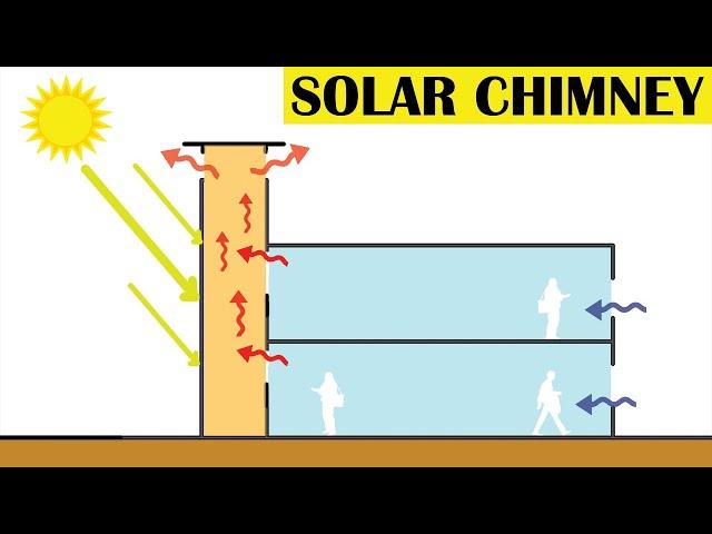 SOLAR CHIMNEY || passive heating and cooling system || how it works