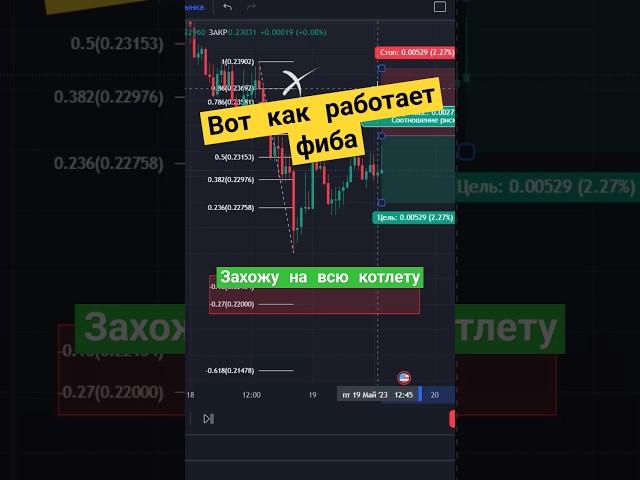 Поднял денег на новую машину. ГОТОВАЯ ТОРГОВАЯ СТРАТЕГИЯ по Фибоначчи #форекс #трейдинг