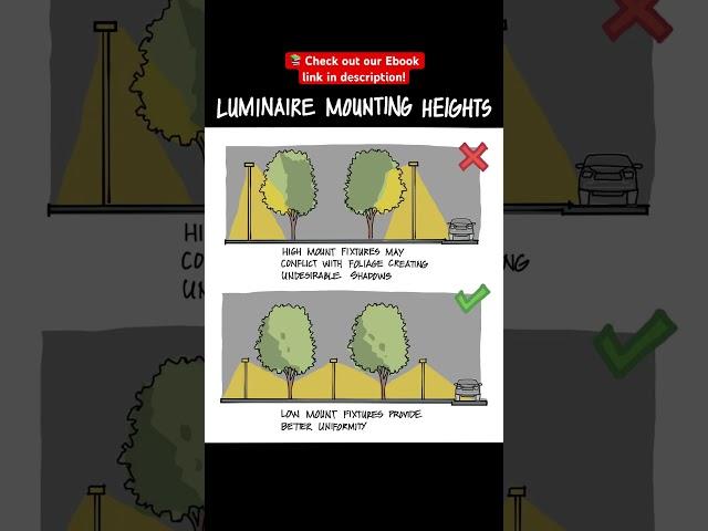 Perfect Height for Lights? Explained! #shorts #civilengineering065 #viral
