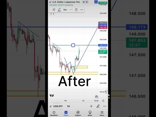 #forex #gold #priceaction #xauusd #crypto #btc #psxtoday #trading #smc #smartmoneyconcept