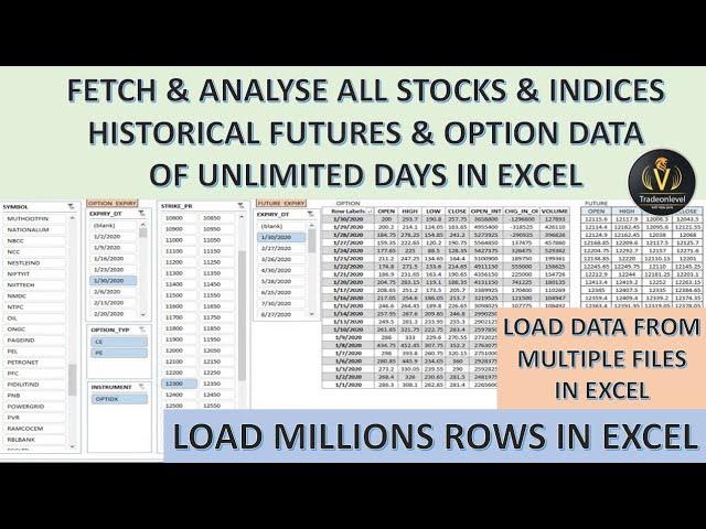 Fetch all nse cash f&o historical data of unlimited days in excel, Load millions rows in excel