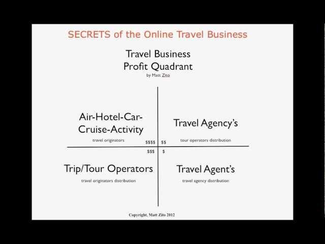 Start a Travel Business